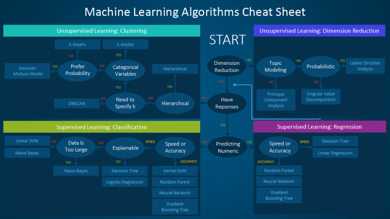 ML Algorithms Cheatsheet